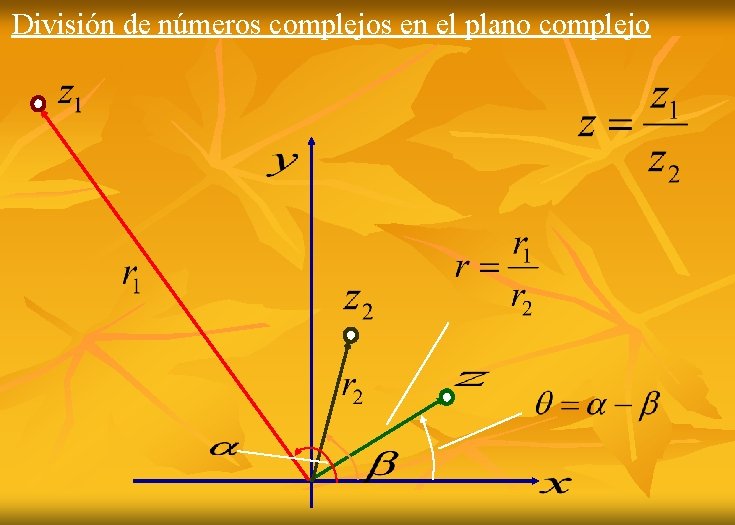 División de números complejos en el plano complejo 