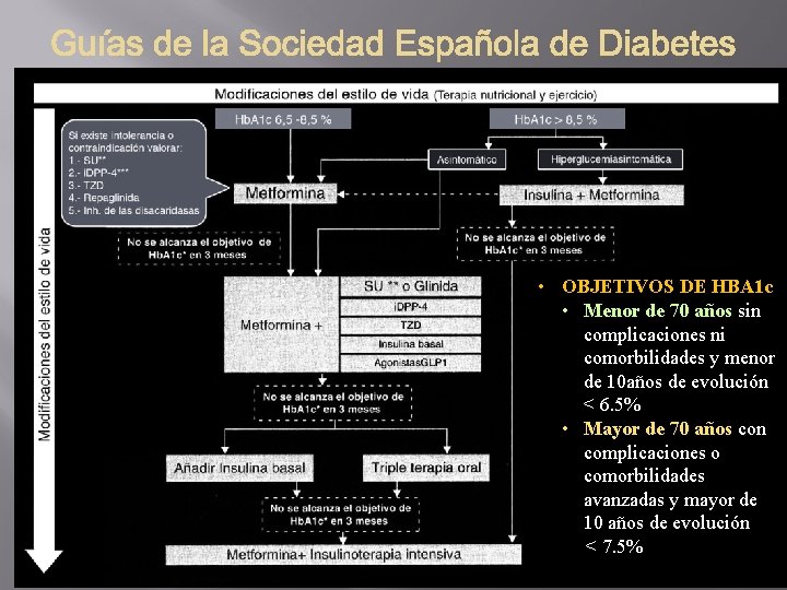  • OBJETIVOS DE HBA 1 c • Menor de 70 años sin complicaciones