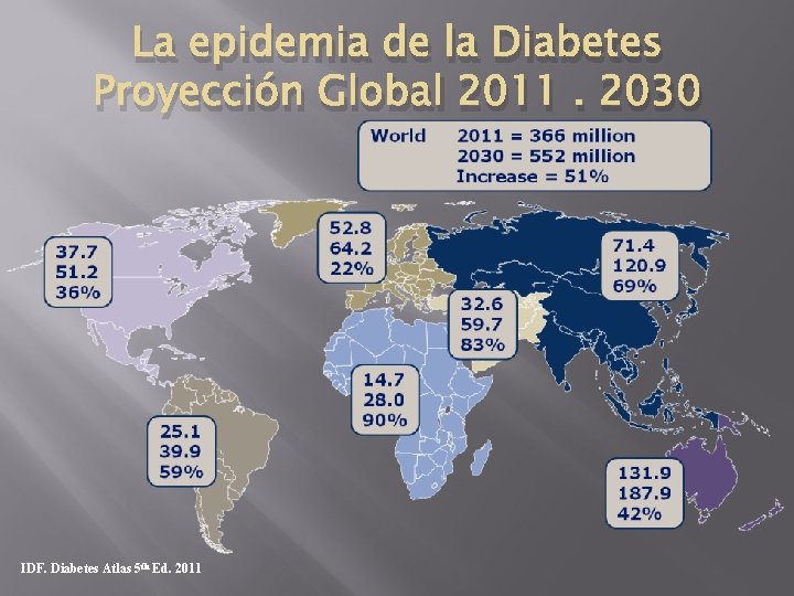La epidemia de la Diabetes Proyección Global 2011. 2030 IDF. Diabetes Atlas 5 th