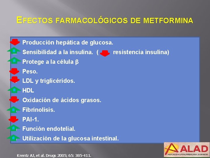 EFECTOS FARMACOLÓGICOS DE METFORMINA � Producción hepática de glucosa. � Sensibilidad a la insulina.