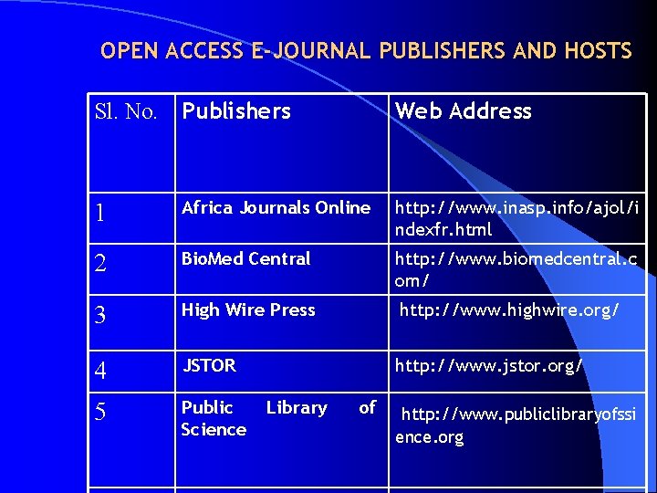  OPEN ACCESS E-JOURNAL PUBLISHERS AND HOSTS Sl. No. Publishers Web Address 1 Africa