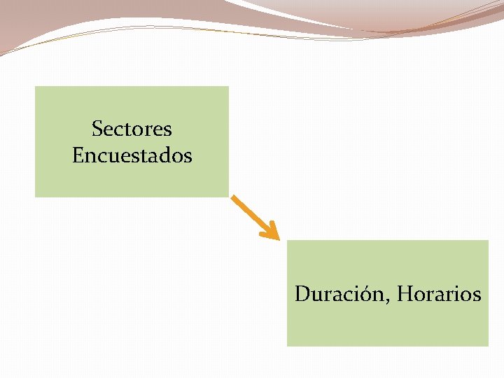 Sectores Encuestados Duración, Horarios 