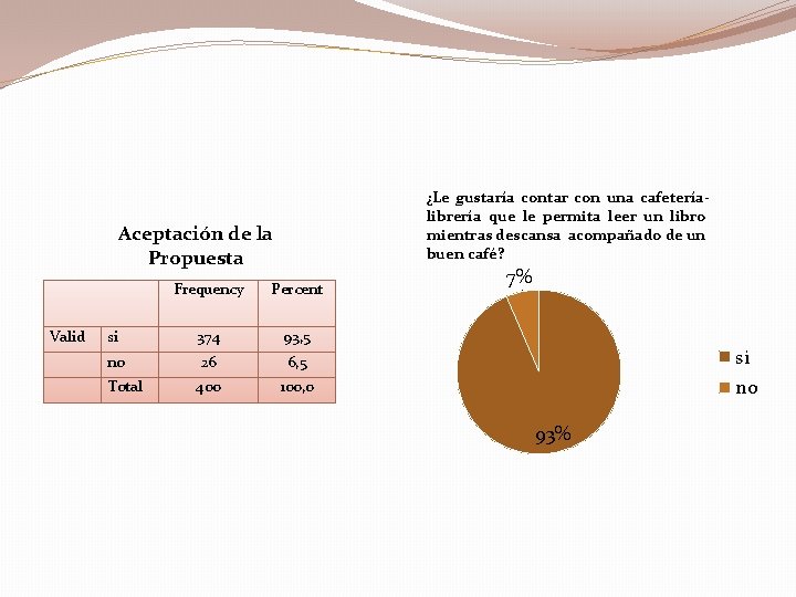 ¿Le gustaría contar con una cafetería- librería que le permita leer un libro mientras