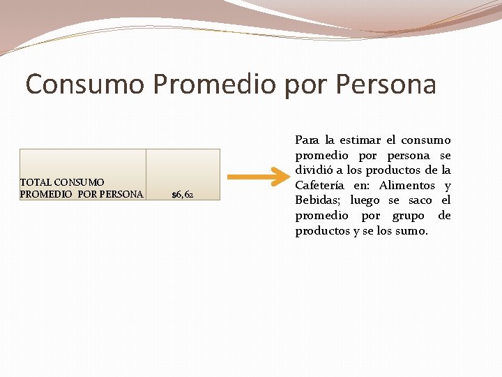 Consumo Promedio por Persona TOTAL CONSUMO PROMEDIO POR PERSONA $6, 62 Para la estimar