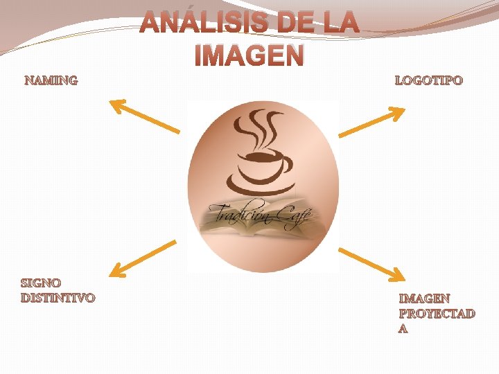 ANÁLISIS DE LA IMAGEN NAMING SIGNO DISTINTIVO LOGOTIPO IMAGEN PROYECTAD A 