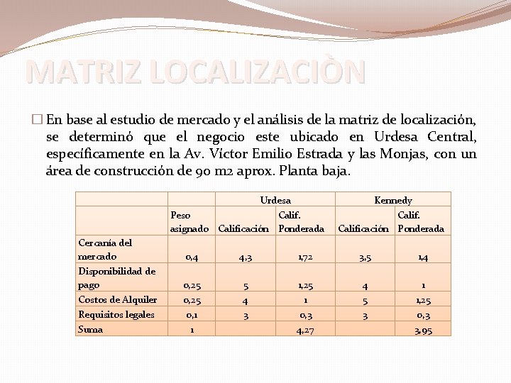 MATRIZ LOCALIZACIÒN � En base al estudio de mercado y el análisis de la