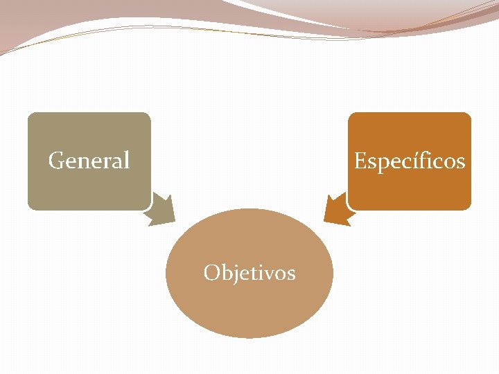 General Específicos Objetivos 