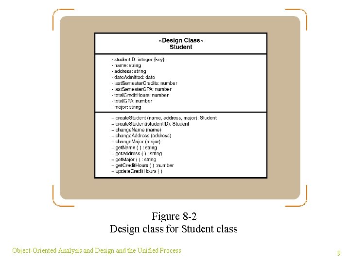 Figure 8 -2 Design class for Student class Object-Oriented Analysis and Design and the