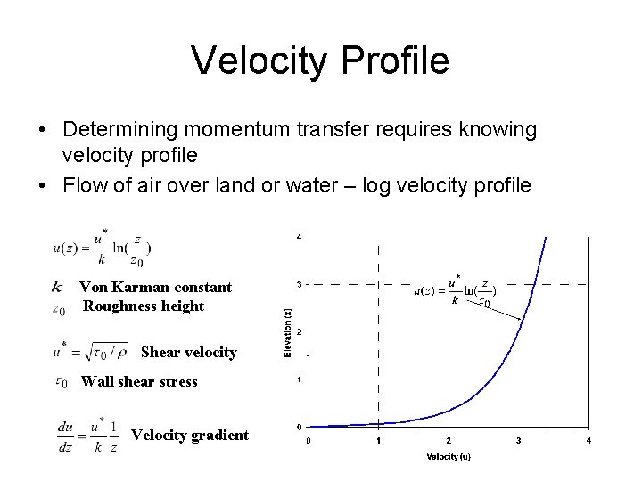 Velocity Profile • Determining momentum transfer requires knowing velocity profile • Flow of air