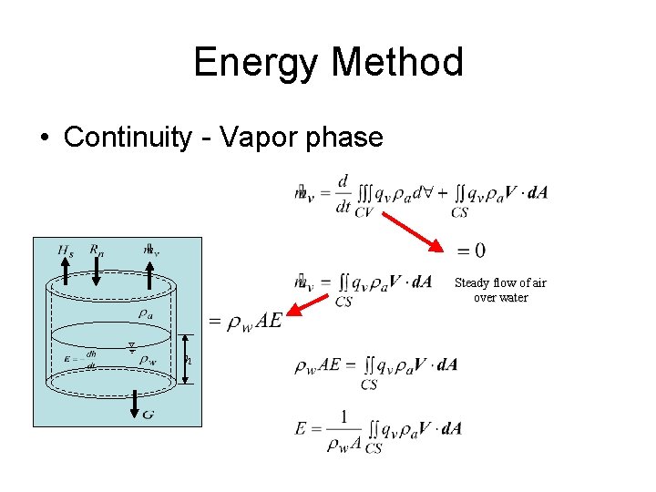 Energy Method • Continuity - Vapor phase Steady flow of air over water h