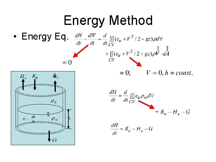 Energy Method • Energy Eq. h 