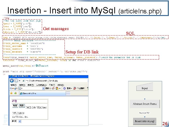 Insertion - Insert into My. Sql (article. Ins. php) Get massages SQL Setup for