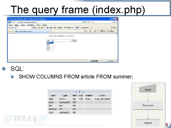 The query frame (index. php) SQL: SHOW COLUMNS FROM article FROM summer; 6 