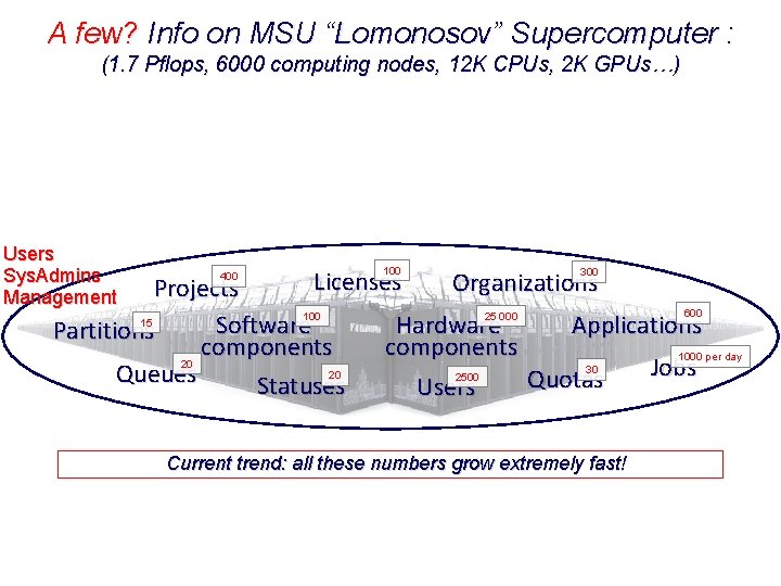 A few? Info on MSU “Lomonosov” Supercomputer : (1. 7 Pflops, 6000 computing nodes,