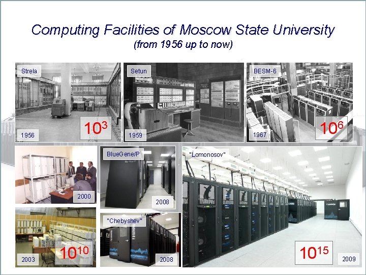 Computing Facilities of Moscow State University (from 1956 up to now) Strela 1956 Setun