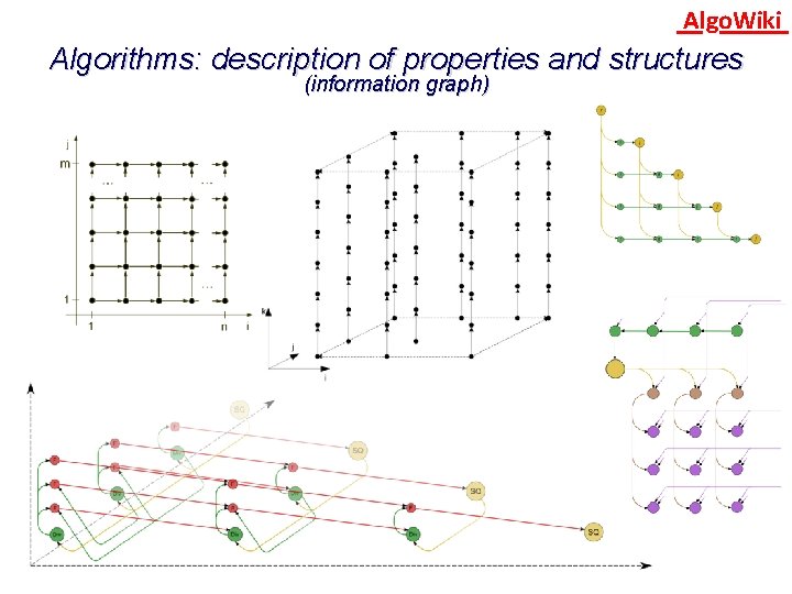 Algo. Wiki Algorithms: description of properties and structures (information graph) 