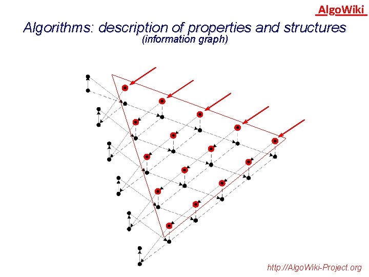 Algo. Wiki Algorithms: description of properties and structures (information graph) http: //Algo. Wiki-Project. org