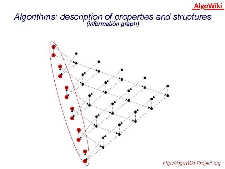 Algo. Wiki Algorithms: description of properties and structures (information graph) http: //Algo. Wiki-Project. org