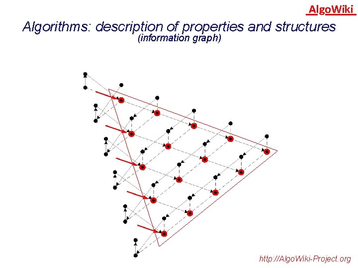 Algo. Wiki Algorithms: description of properties and structures (information graph) http: //Algo. Wiki-Project. org