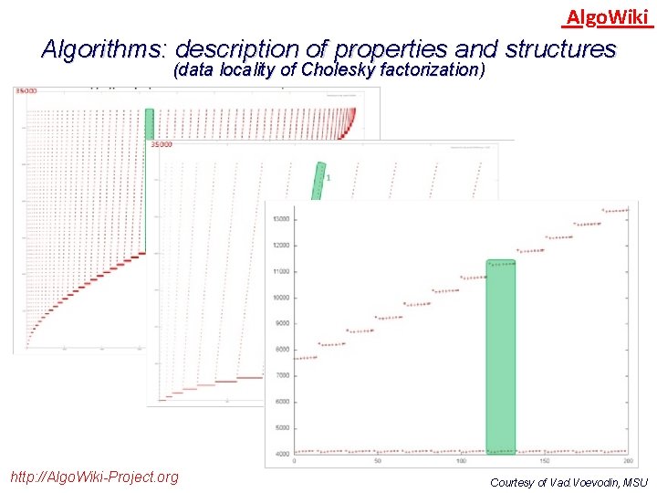 Algo. Wiki Algorithms: description of properties and structures (data locality of Cholesky factorization) http: