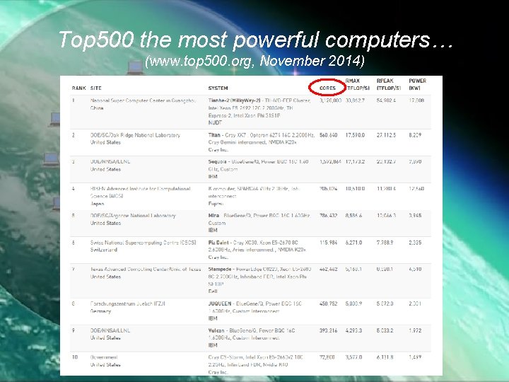 Top 500 the most powerful computers… (www. top 500. org, November 2014) 