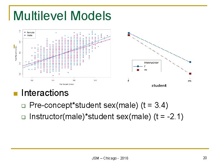 Multilevel Models n Section/Instructor variables q n Section level variables less significant Interactions q