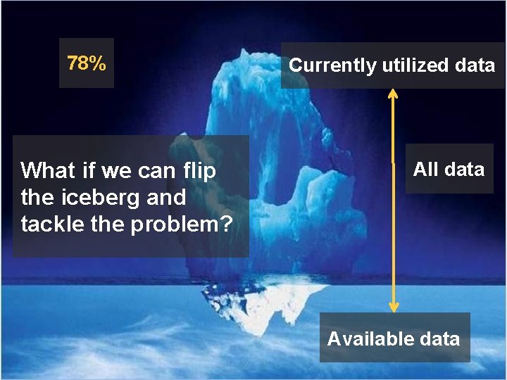 78% What if we can flip the iceberg and tackle the problem? Currently utilized