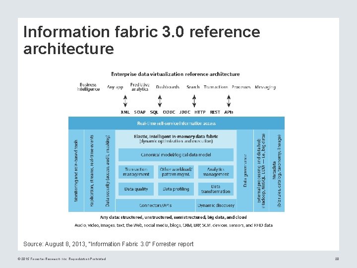 Information fabric 3. 0 reference architecture Source: August 8, 2013, “Information Fabric 3. 0”