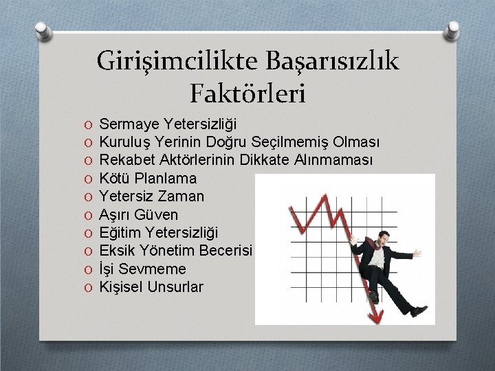 Girişimcilikte Başarısızlık Faktörleri O O O O O Sermaye Yetersizliği Kuruluş Yerinin Doğru Seçilmemiş