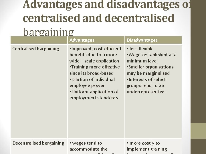 Advantages and disadvantages of centralised and decentralised bargaining. Advantages Disadvantages Centralised bargaining • Improved,
