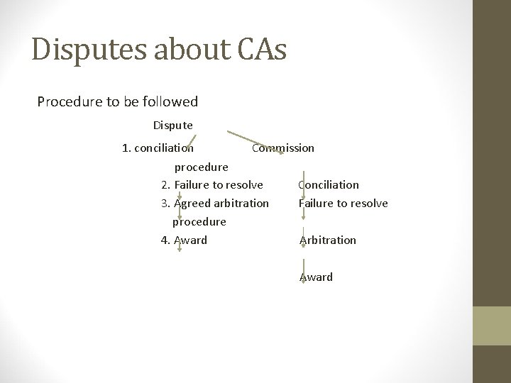 Disputes about CAs Procedure to be followed Dispute 1. conciliation Commission procedure 2. Failure