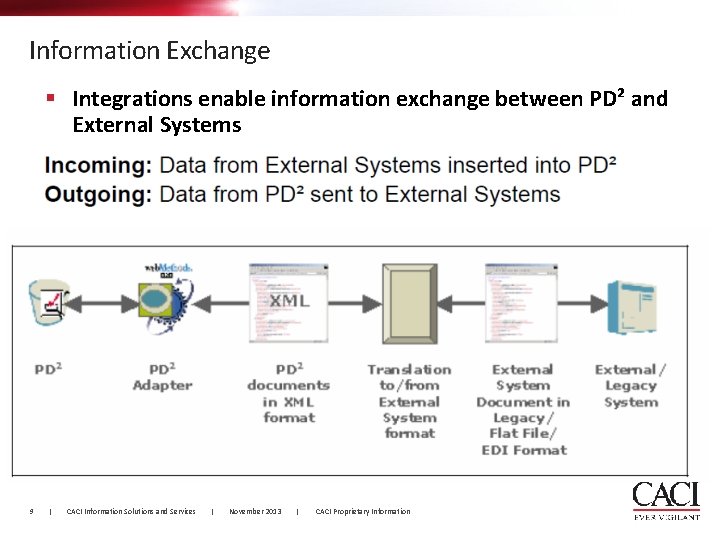 Information Exchange § Integrations enable information exchange between PD² and External Systems 9 |