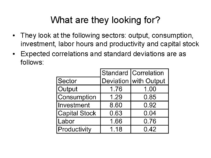 What are they looking for? • They look at the following sectors: output, consumption,