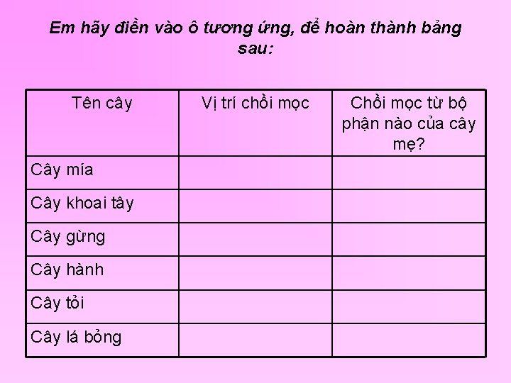 Em hãy điền vào ô tương ứng, để hoàn thành bảng sau: Tên cây