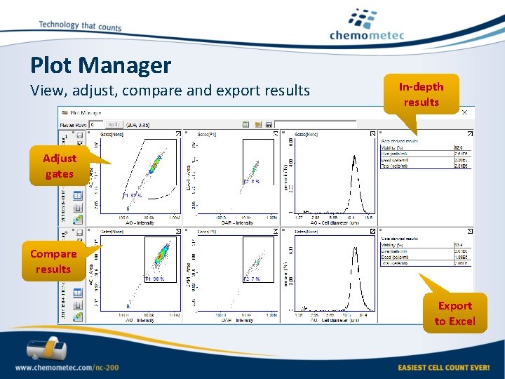 Plot Manager View, adjust, compare and export results In-depth results Adjust gates Compare results Plot Manager View, adjust, compare and export results In-depth results Adjust gates Compare results