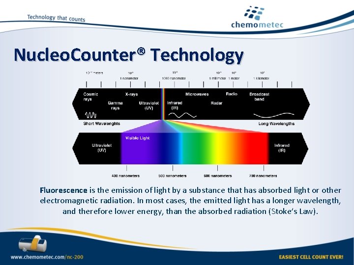 Nucleo. Counter® Technology Fluorescence is the emission of light by a substance that has Nucleo. Counter® Technology Fluorescence is the emission of light by a substance that has