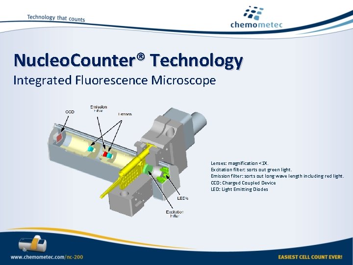 Nucleo. Counter® Technology Integrated Fluorescence Microscope Lenses: magnification <1 X. Excitation filter: sorts out Nucleo. Counter® Technology Integrated Fluorescence Microscope Lenses: magnification <1 X. Excitation filter: sorts out