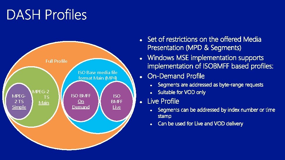 Full Profile ISO Base media file format Main (MP 4) MPEG 2 TS Simple Full Profile ISO Base media file format Main (MP 4) MPEG 2 TS Simple