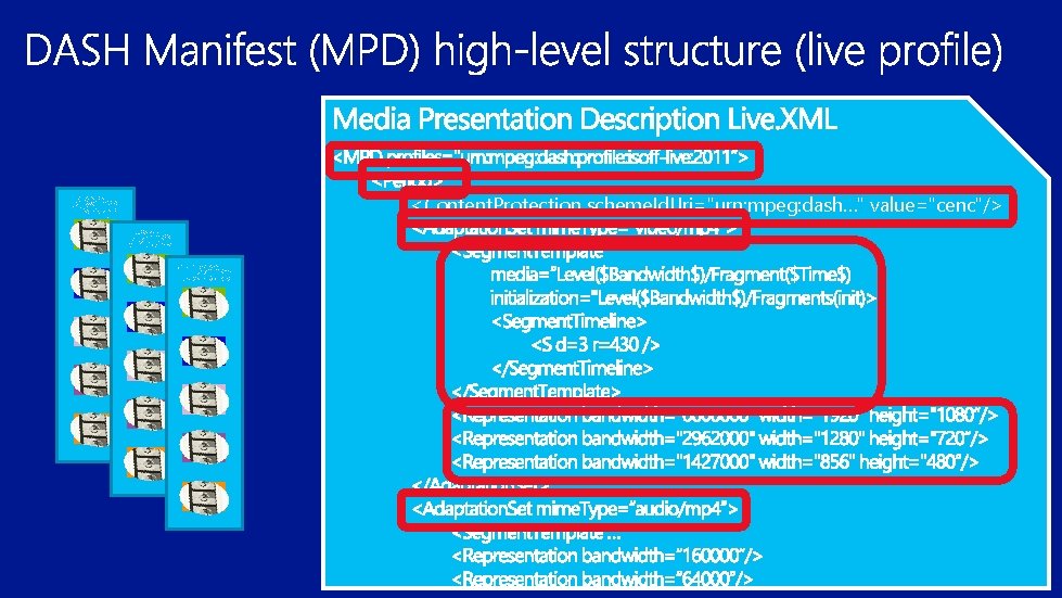 <Content. Protection scheme. Id. Uri="urn: mpeg: dash…" value="cenc"/> <Content. Protection scheme. Id. Uri="urn: mpeg: dash…" value="cenc"/>