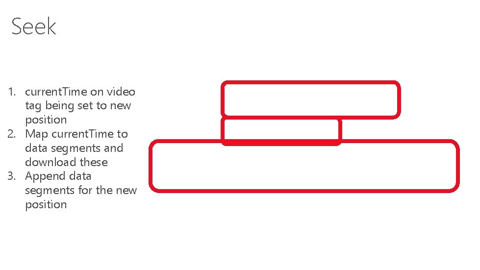 Seek 1. current. Time on video tag being set to new position 2. Map Seek 1. current. Time on video tag being set to new position 2. Map