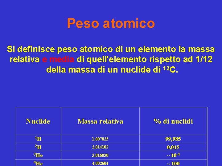 Peso atomico Si definisce peso atomico di un elemento la massa relativa e media