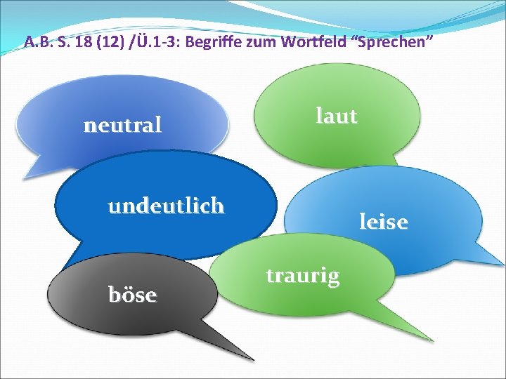 A. B. S. 18 (12) /Ü. 1 -3: Begriffe zum Wortfeld “Sprechen” neutral laut