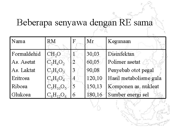 Beberapa senyawa dengan RE sama Nama RM F Mr Kegunaan Formaldehid As. Asetat As.