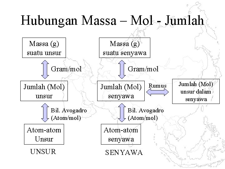 Hubungan Massa – Mol - Jumlah Massa (g) suatu unsur Gram/mol Jumlah (Mol) unsur