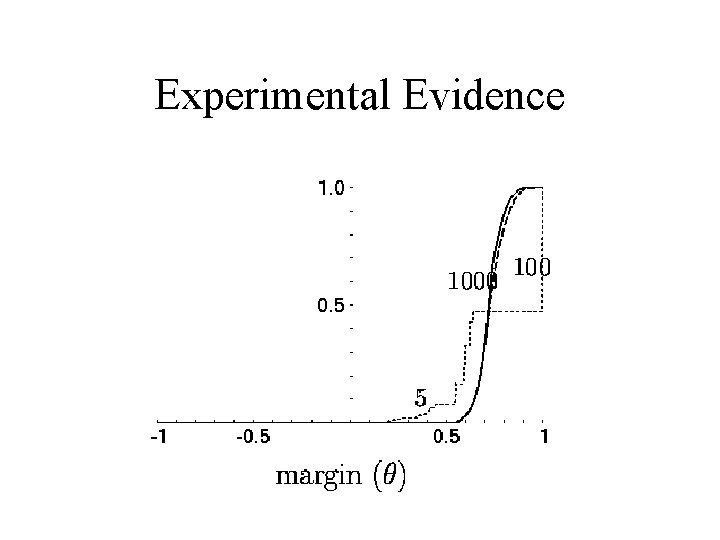 Experimental Evidence 