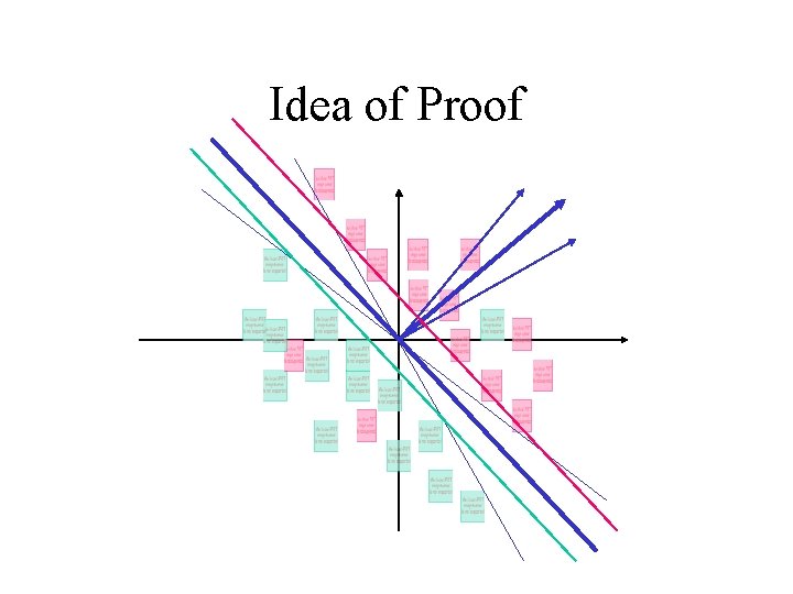 Idea of Proof 