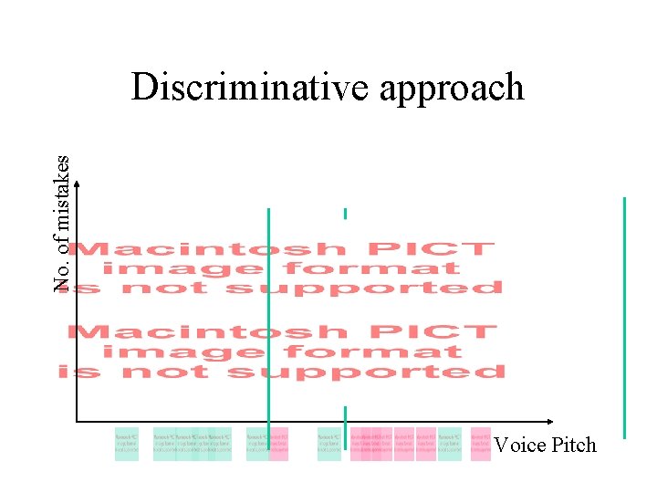 No. of mistakes Discriminative approach Voice Pitch 