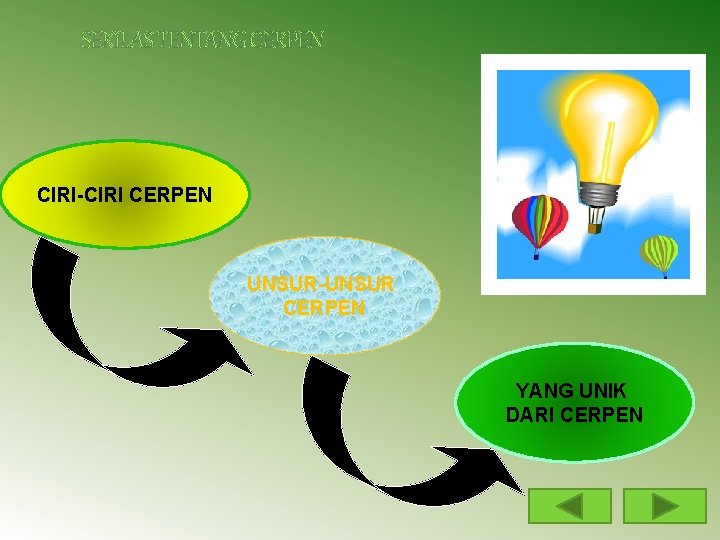 SEKILAS TENTANG CERPEN CIRI-CIRI CERPEN UNSUR-UNSUR CERPEN YANG UNIK DARI CERPEN 