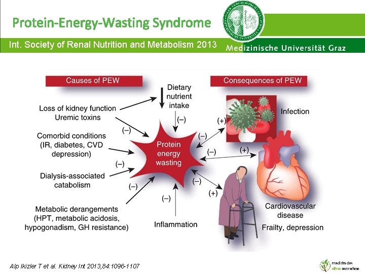 Protein-Energy-Wasting Syndrome Int. Society of Renal Nutrition and Metabolism 2013 Alp Ikizler T et