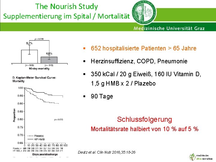 The Nourish Study Supplementierung im Spital / Mortalität § 652 hospitalisierte Patienten > 65